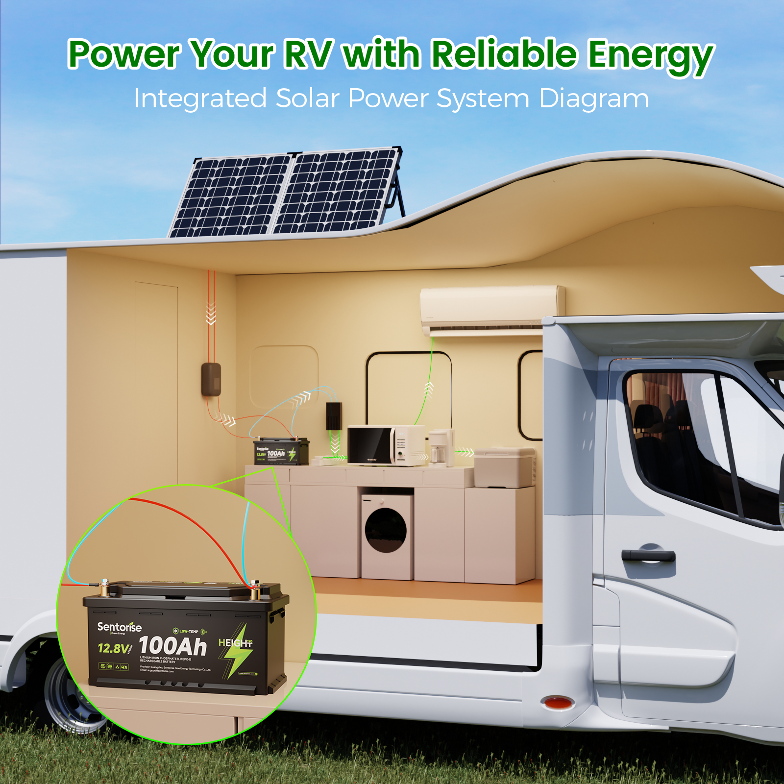 Sentorise 12V 100Ah LiFePO₄ Underfloor Battery | DIN H8 Fit for RV & Van Installation