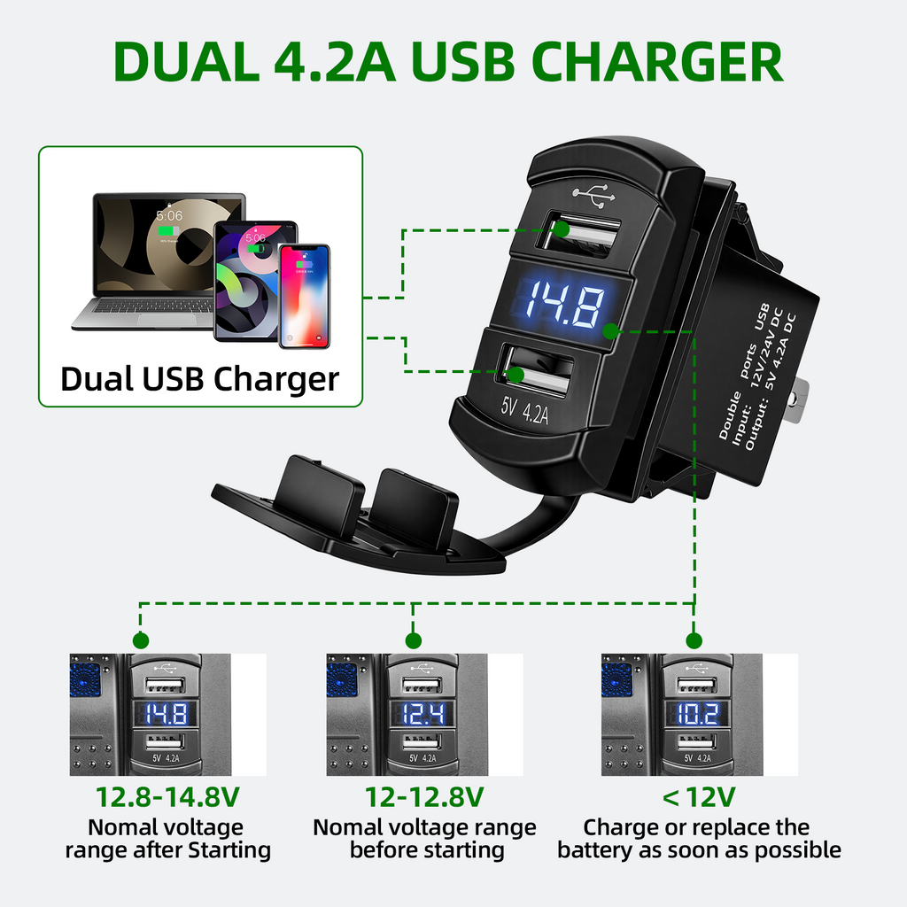 4 Gang 12V/24V Switch Panel with USB-C and Voltmeter