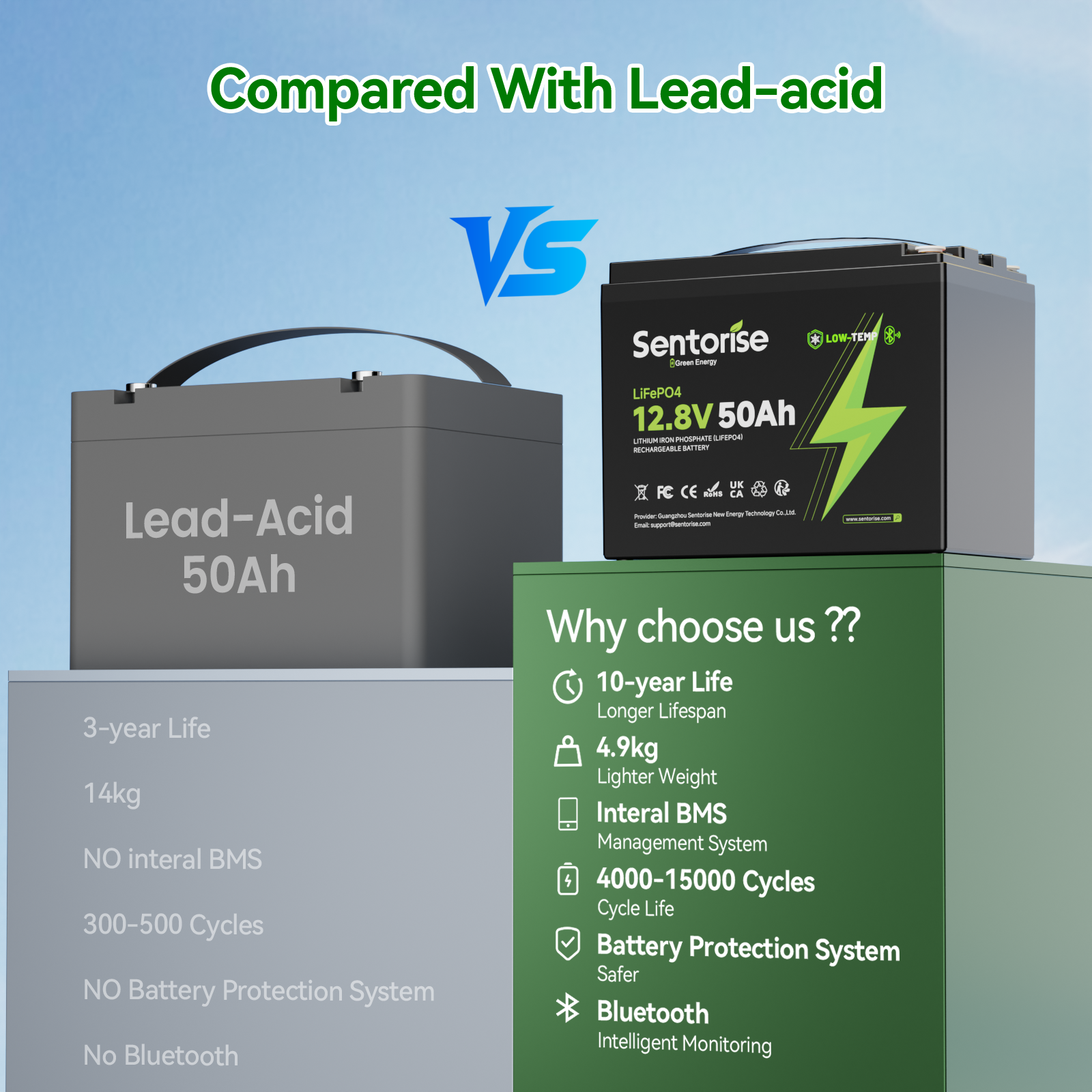 Sentorise 12V 50Ah LiFePO₄ Lithium Battery for Marine, RV, Fish Finder