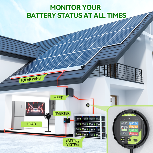 Sentorise 500A IP68 Batteriemonitor für 8–100V Systeme | Echtzeit-Überwachung von Spannung, Strom, Leistung und Kapazität