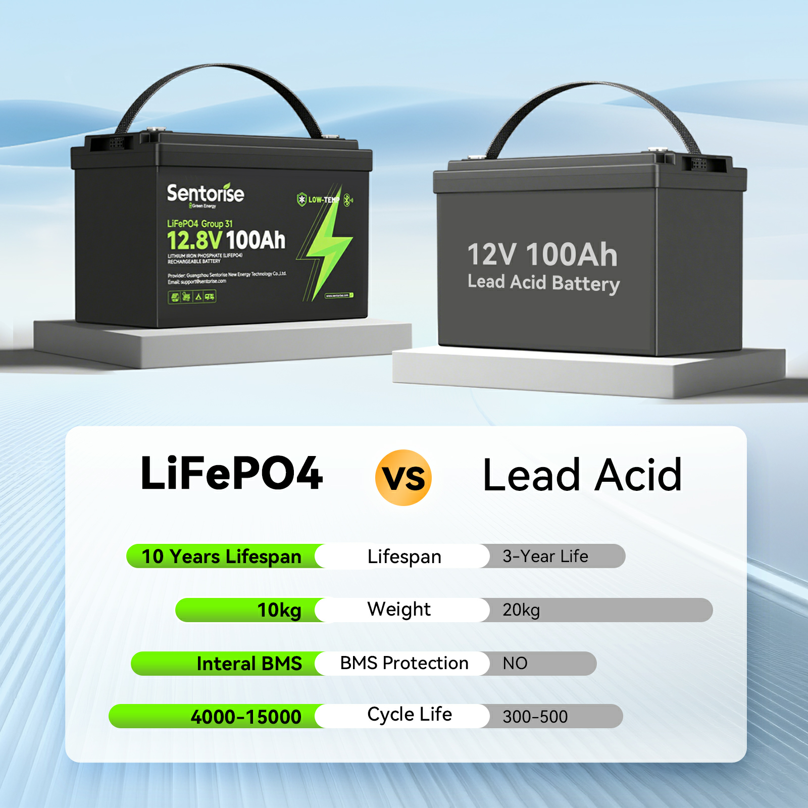 Sentorise 12V 100Ah LiFePO₄ Battery | Group 31 Size for RV, Marine & Solar